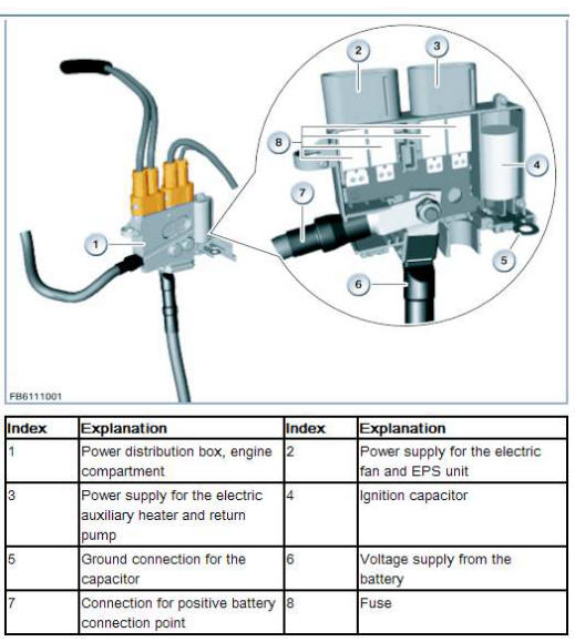 BMW X3 Service & Repair Manual - Engine compartment - Description