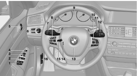 BMW X3. All around the steering wheel