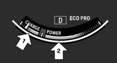 BMW X3. Efficiency display