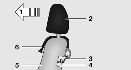 BMW X3. Retaining strap guide