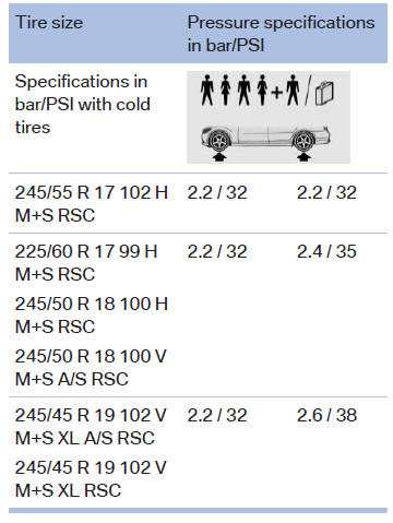 BMW X3. Tire inflation pressure values up to 100 mph/160 km/h