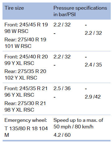 BMW X3. Tire inflation pressure values up to 100 mph/160 km/h