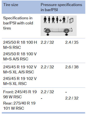 BMW X3. X3 xDrive35i