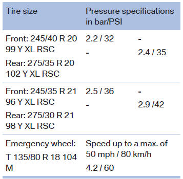 BMW X3. X3 xDrive35i