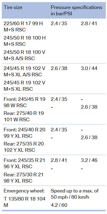 BMW X3. Tire inflation pressure values over 100 mph/160 km/h