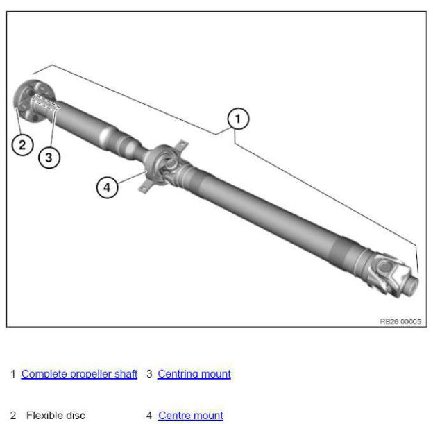 Driveline+Axles