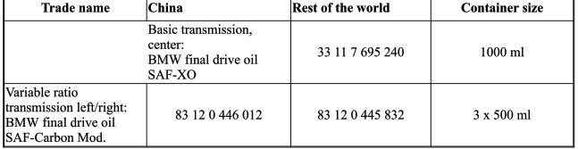 Driveline+Axles