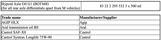 Driveline+Axles