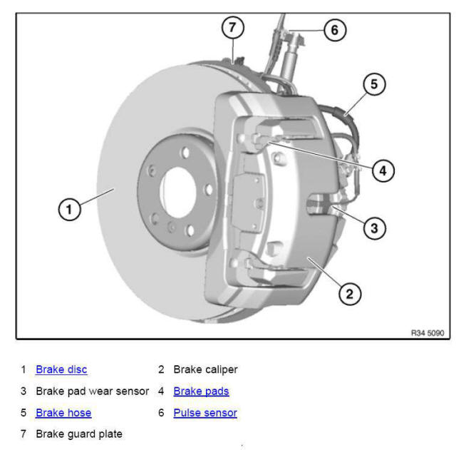 Brakes