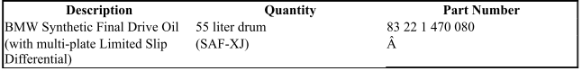 LIMITED SLIP DIFFERENTIALS REFERENCE CHART