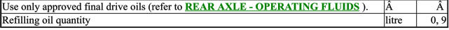 Driveline+Axles